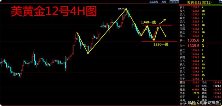 黄金原油期货如何开户交易,黄金期货开户必备资金指南
