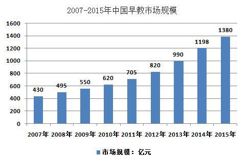童年美味系列篇—早幼教加盟「机遇是关键」