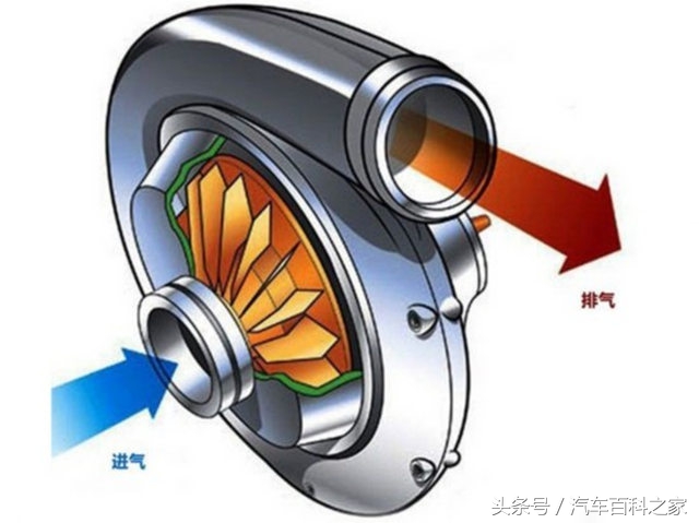 废气涡轮增压和电子涡轮增压区别,废气增压和涡轮增压有什么区别吗