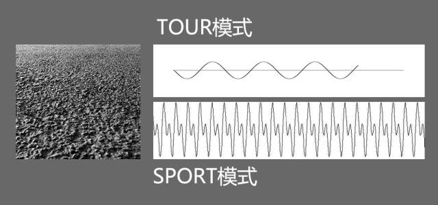 底盘改装的基本知识,底盘应该怎么改装从这五方面入手