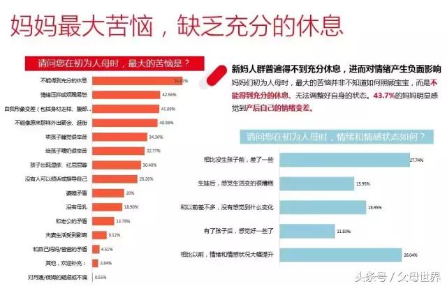 母乳妈妈们碰到最尴尬的事是什么？64.4%的妈妈们都赞同这个答案