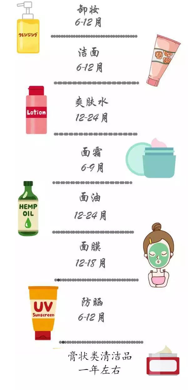 韩国护肤品生产日期和保质期,护肤品的保质期用哪个公众号查询