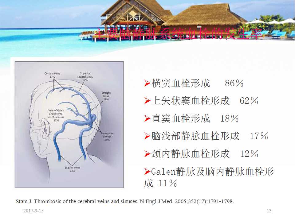 颅内静脉窦血栓形成怎么治疗,颅内静脉窦血栓怎么治疗