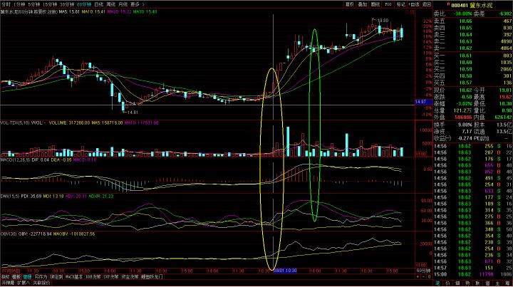 a股走势实盘技巧,短线龙头战法实战实盘