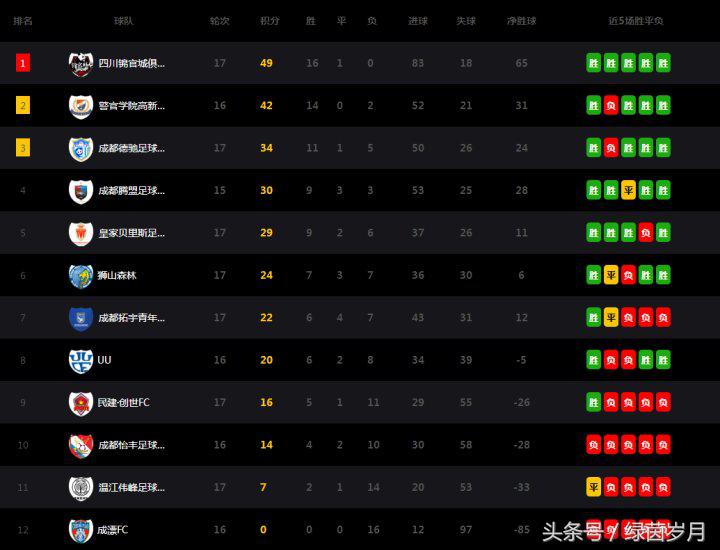 城市足球联赛时间表,2021成都城市超级联赛