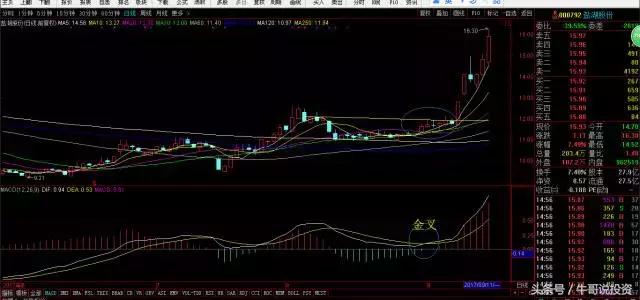 交易策略和交易系统讲解,9.15玩法
