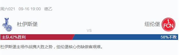 竞彩杜伊斯堡携大胜之势,阿伯丁至今未败,安郅仍一蹶不振