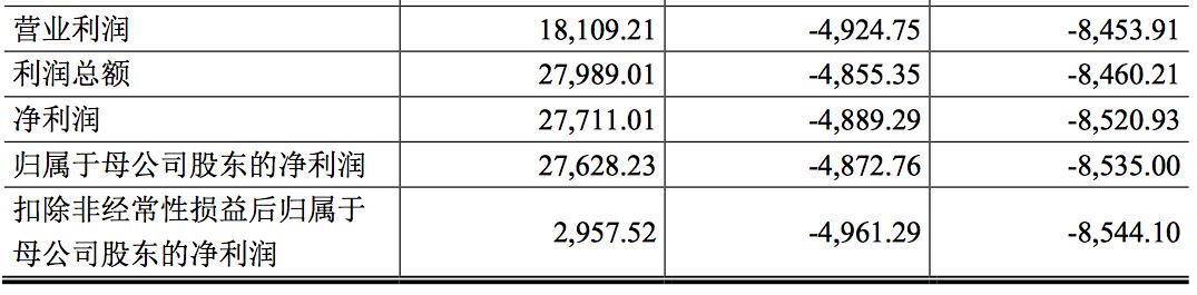 安博教育的走势,安博教育今日行情