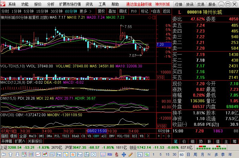 a股走势实盘技巧,短线龙头战法实战实盘