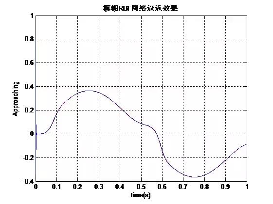 十个梯度下降优化算法,多目标优化算法有哪些