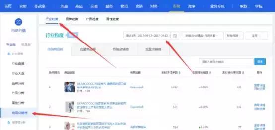 实操分享：距离2017双十一仅剩50多天你的内容做好了吗
