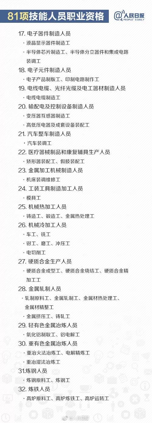 国家最新承认的十种职业资格证书,重要的十大行业资格证书