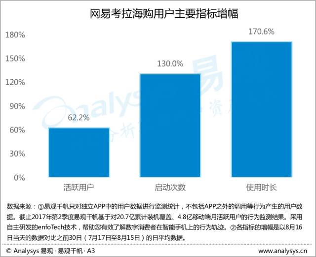 跨境电商的淡季和旺季,跨境电商为什么下半年是旺季