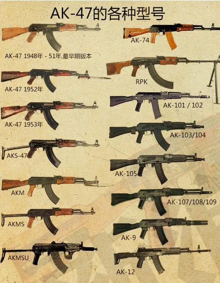全世界第一个ak47,ak47为什么称为卡斯托夫