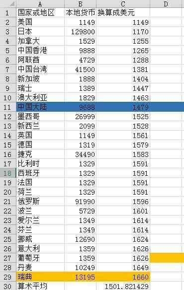 iphonex在世界上排第几,iphonex现在卖多少钱