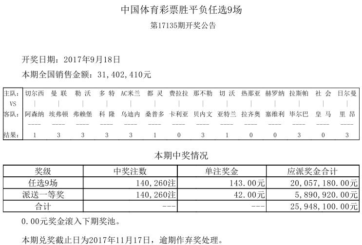 足彩任选九864元复式：法乙德乙浅盘多，奖金上万值得搏！