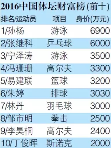 排球QUEEN朱婷：千万身价的她会上演下一个姚明式商业奇迹吗？