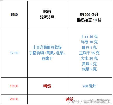 聪明宝宝吃饭,聪明宝宝吃虾吗