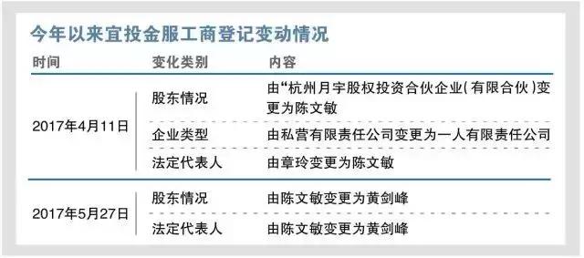 网贷行业也没闲着，看问题频出的平台们如何玩转跑路的套路