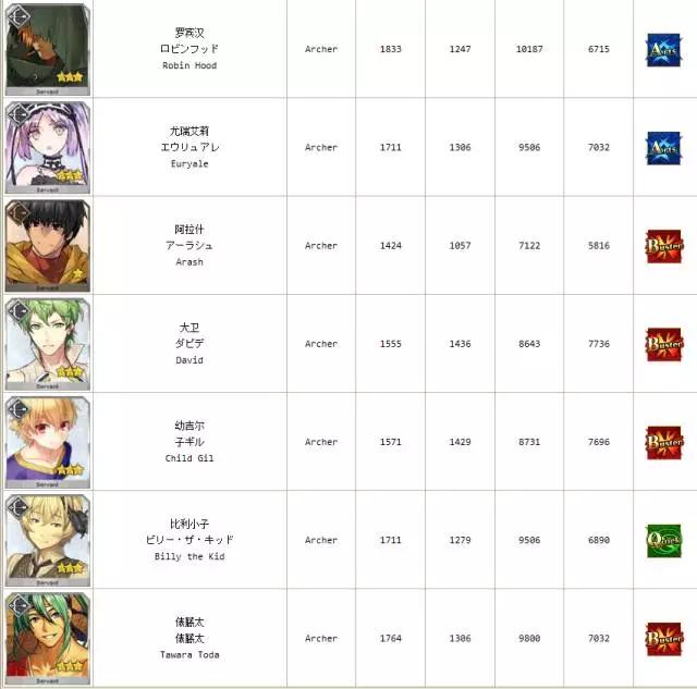 fgo四星卡,fgo四星