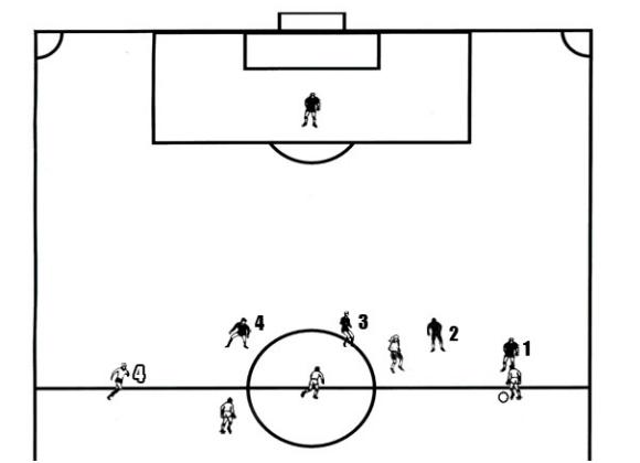 如何看懂足球技战术,足球世界技巧教学网游