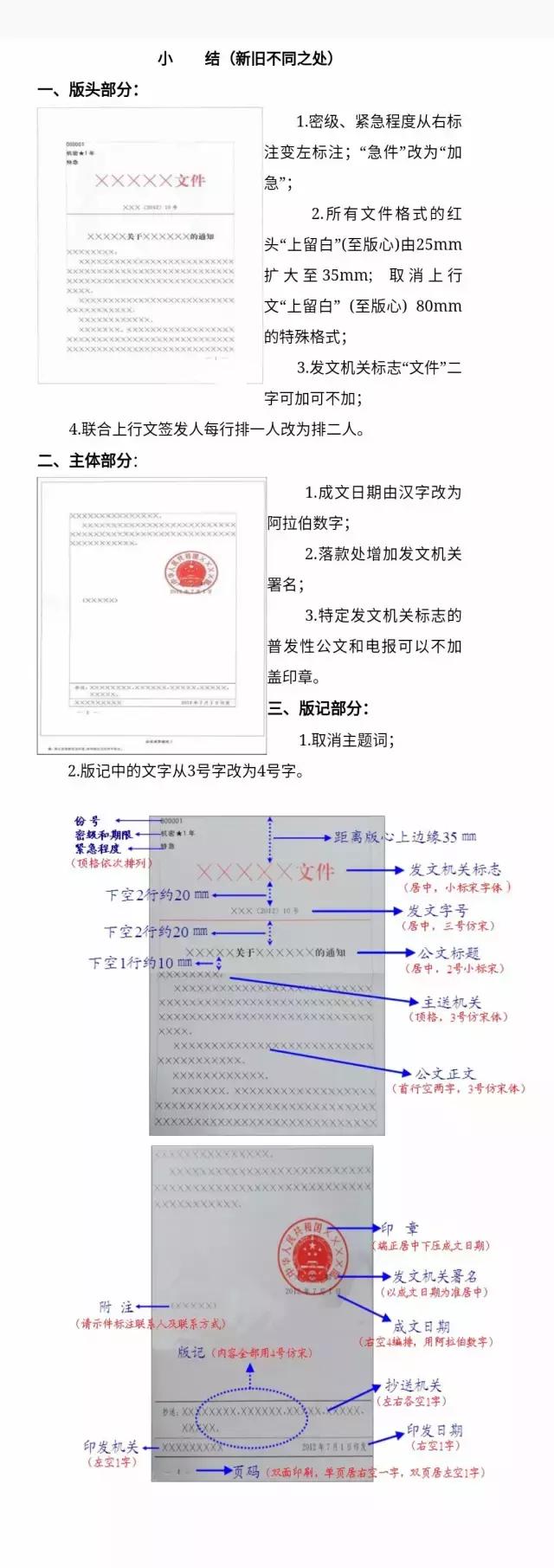最新公文排版格式标准视频教程,最新公文排版图解