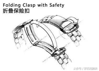 各种手表哪种表带好,各个品牌手表表扣