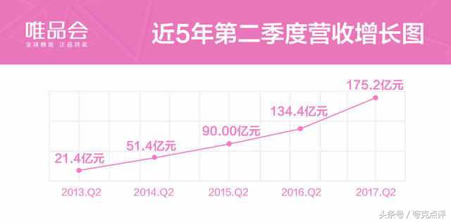 唯品金融怎么用不了,唯品金融哪个平台好