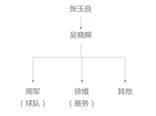 策划岗位绩效考核方案,篮球俱乐部绩效考核内容