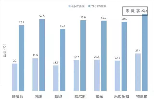 保温杯膳魔师象印虎牌陶瓷,膳魔师与虎牌保温杯哪个好