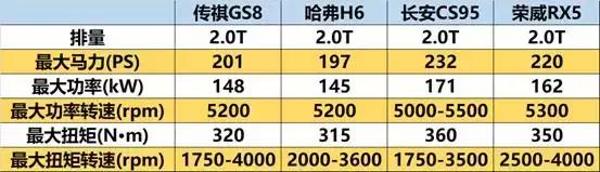 1.5吨的车百公里油耗是多少钱,自重1.5吨轿车油耗一般是多少