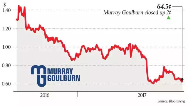 德运牛奶在澳洲的价格,澳洲进口奶粉德运