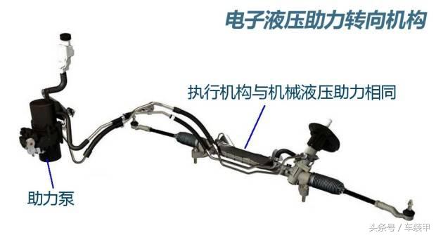 买车时应该先看什么,买车先看价格还是配置