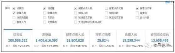 淘宝怎么提高自然搜索流量,淘宝怎么提高搜索流量