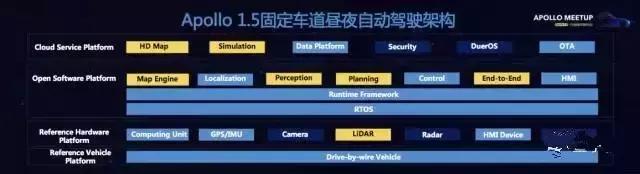 百度apollo生态合作伙伴,百度apollo4.0
