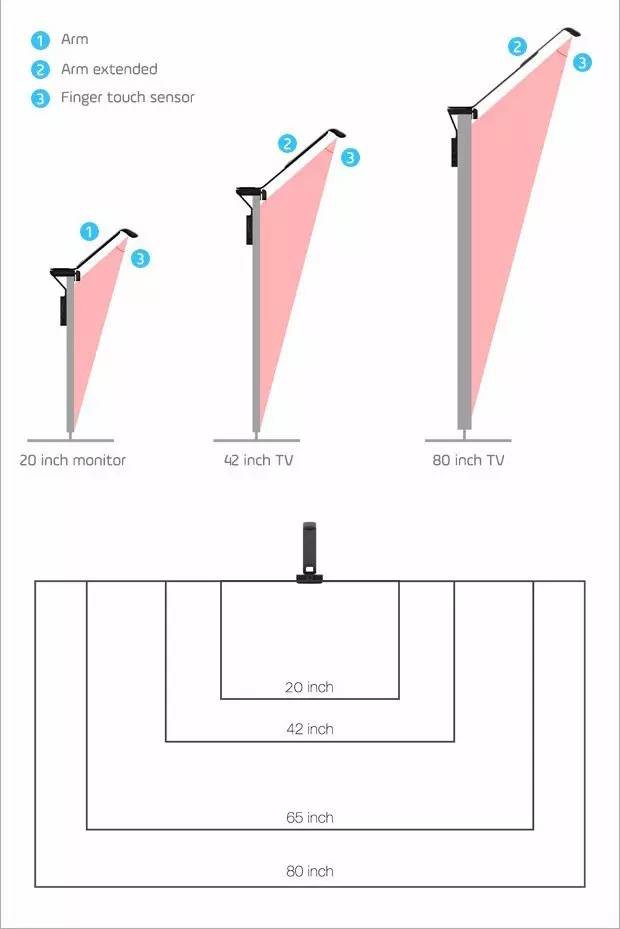 一部手机就可以让电视变成触摸屏,有一款黑科技能将电视变成触摸屏