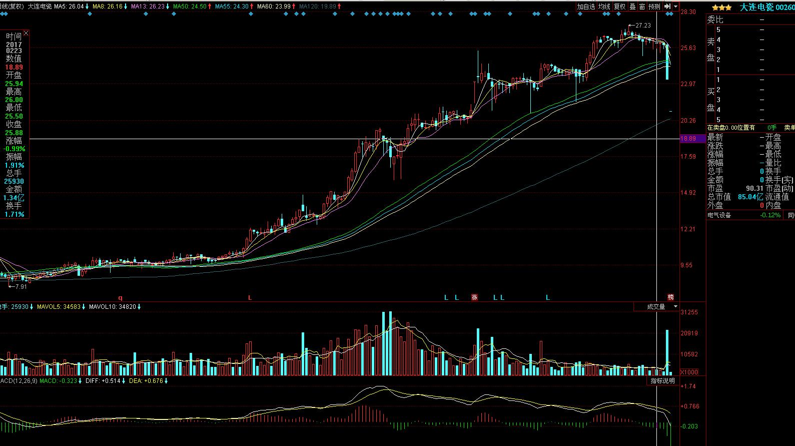 涨停板成交量指标图,涨停板成交量分析深度教程