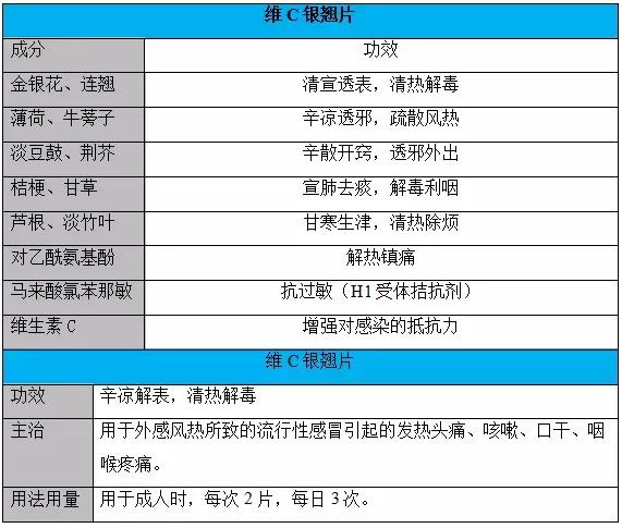 维c银翘解毒片禁忌,吃维c银翘片对肝有危害吗