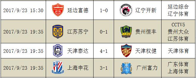 2017中超联赛天津权健vs天津泰达,中超第21轮鲁能vs恒大