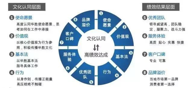 华胜周大军完整视频,华胜汽修连锁店一共多少家