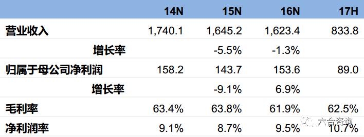 珀莱雅化妆品品牌排名,珀莱雅化妆品专柜价格多少