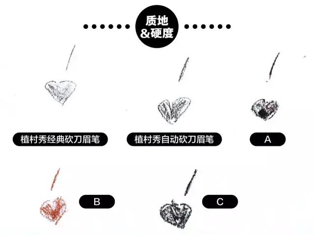 植村秀眉笔正品鉴定,植村秀眉笔真的好用吗