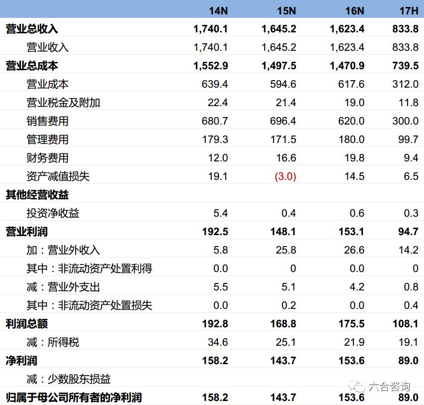 珀莱雅品牌化妆品官方旗舰店,珀莱雅化妆品品牌在中国的排名