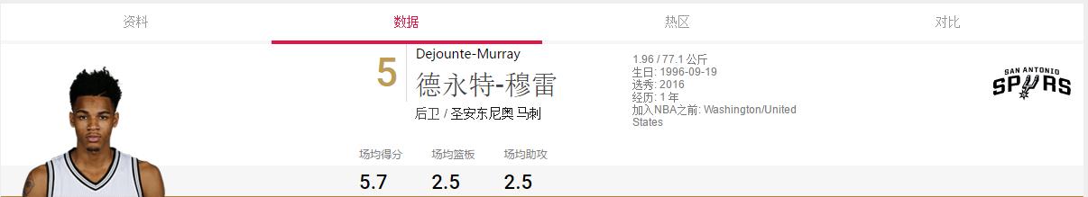 圣安东尼奥马刺队2016赛程,圣安东尼奥马刺队2005