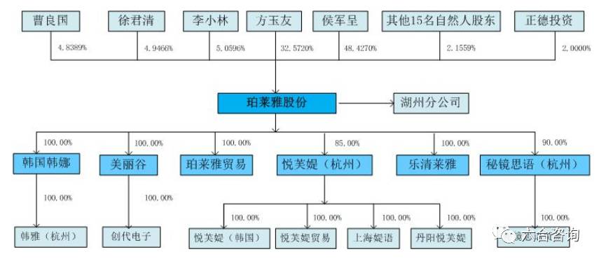 珀莱雅品牌化妆品官方旗舰店,珀莱雅化妆品品牌在中国的排名