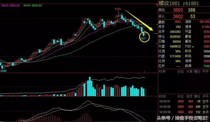 宏观强预期支撑铁矿石期价,2401铁矿石可做空单吗