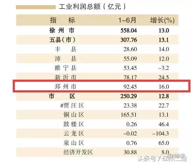 邳州实力有多强,邳州很厉害吗