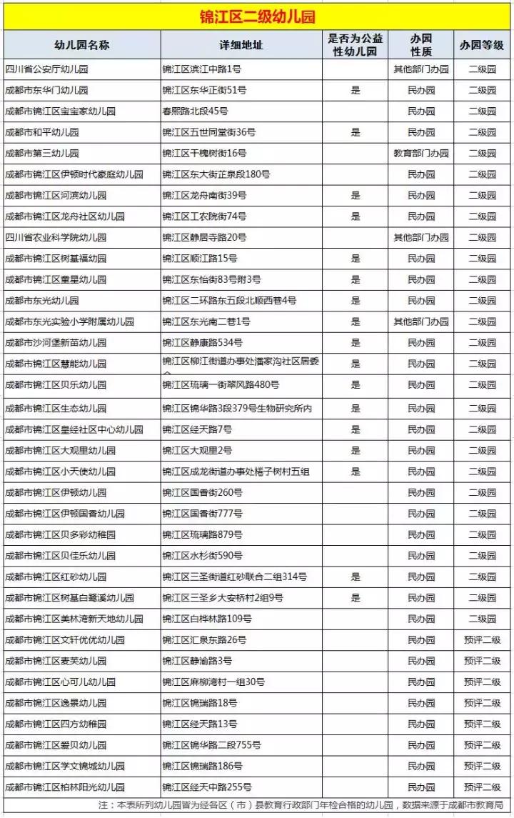 锦江区35所一级幼儿园,锦江区最好小学区