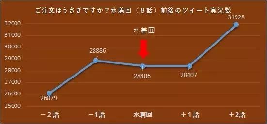 走近科学：阿宅有多喜欢泳装回？
