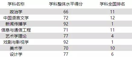 每天一所大学丨NO.6中国传媒大学